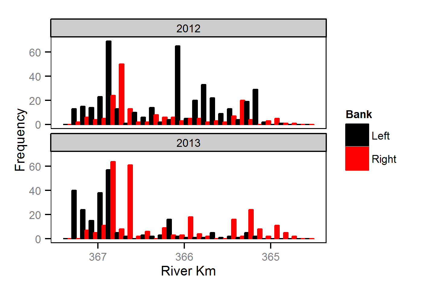 distribution/Mountain Whitefish/Adult/frequency